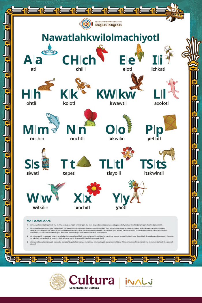 Алфавит науатля (современное прочтение)