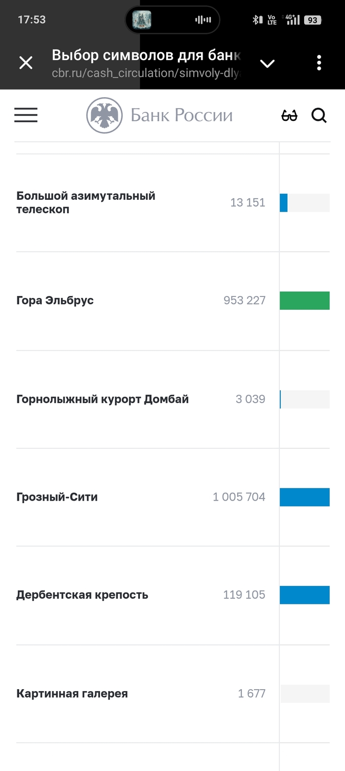 500 ������, ������ ����������...