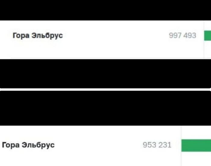 Пс: я думаю тут поможет только перевыборы с авторизацией через гос услуги с подтвержденного аккаунта.