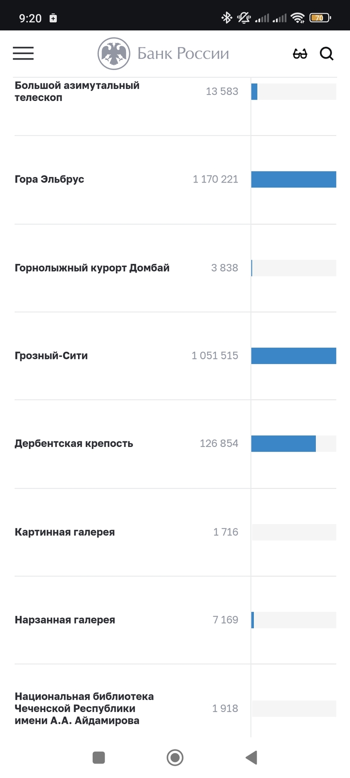 ����������� �� ���������