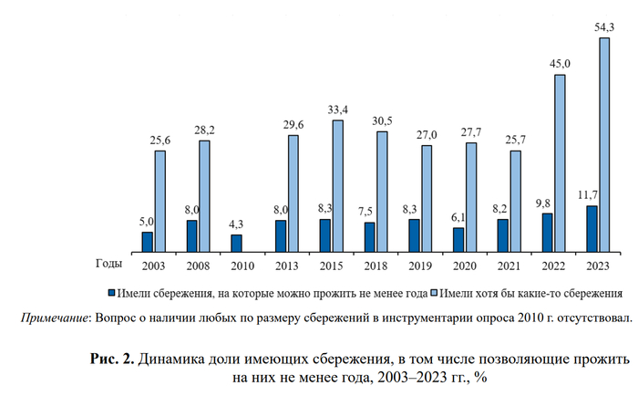     2003  2023  (" , .26 1")