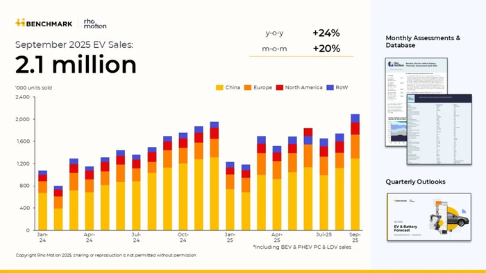 Отрицательные новости для нефти - электромобили достигли рекордных продаж