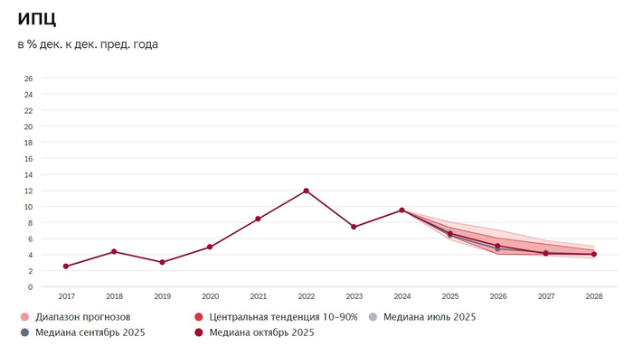  <a href="https://pikabu.ru/story/nachali_yekonomit_na_ede_kuda_delis_obeshchannyie_vtsiom_rastushchie_dokhodyi_grazhdan_13304295?u=https%3A%2F%2Fwww.cbr.ru%2Fstatistics%2Fddkp%2Fmo_br%2F&t=%D0%B4%D0%B0%D0%BD%D0%BD%D1%8B%D0%B5&h=0a21a3627c03edaf85a9707e3747fd5d1842e7e9" title="https://www.cbr.ru/statistics/ddkp/mo_br/" target="_blank" rel="nofollow noopener"> </a> ( ,   ,     2022 )