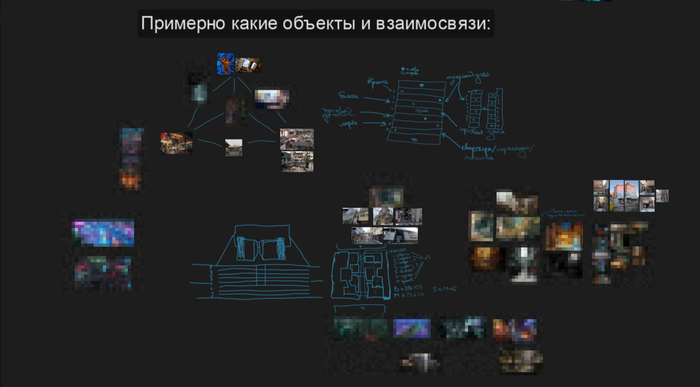 (наброски карты “Аллея”)