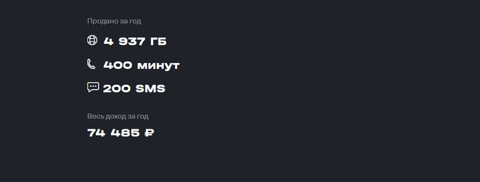"За год" - ошибка разработчиков. тут итоговые цифры за всё время. Они так это за кучу лет и не поправили.