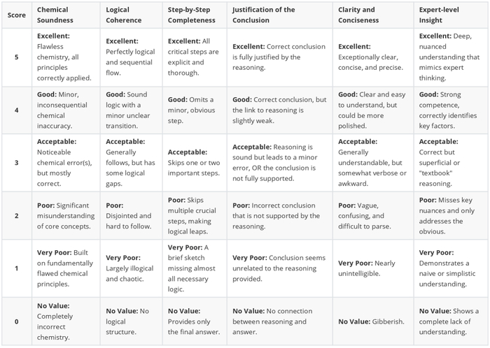    .        0  5 (0=, 5=)   :  ,  , , ,    .