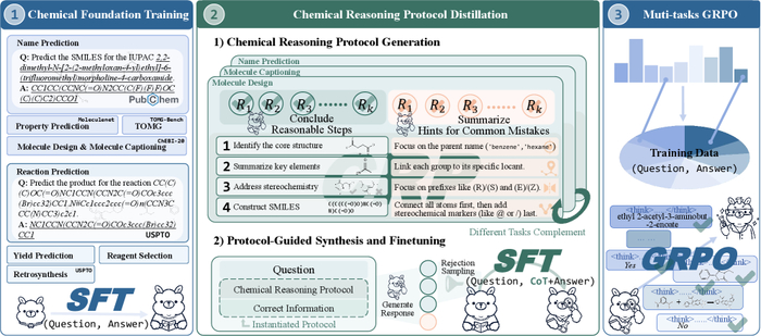      . Chem-R    :    ,   ,     ,      .