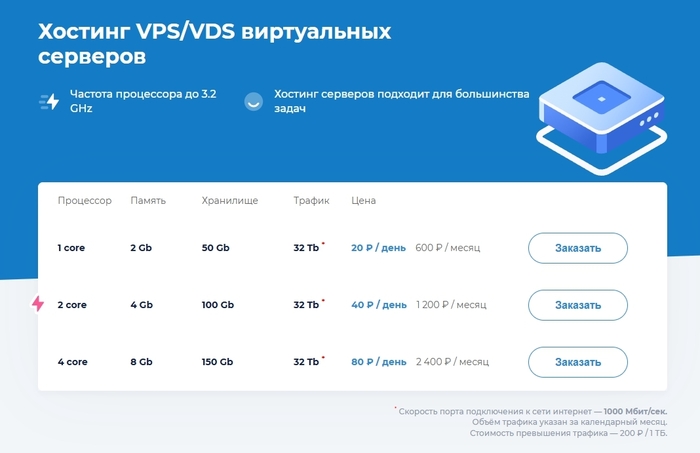 -13  VPS/VDS-  200 ./. (2025-2026).    ,  