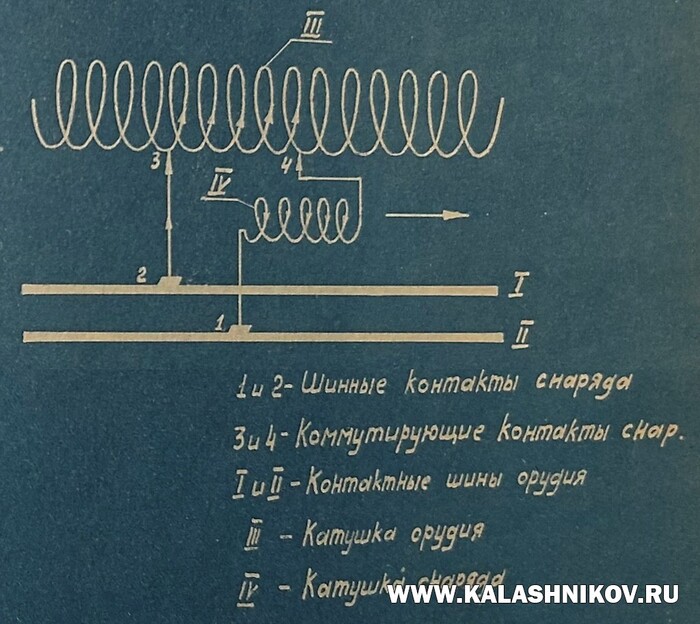 Принципиальная электрическая схема орудия ЭСО-3М. ВИМАИВиВС