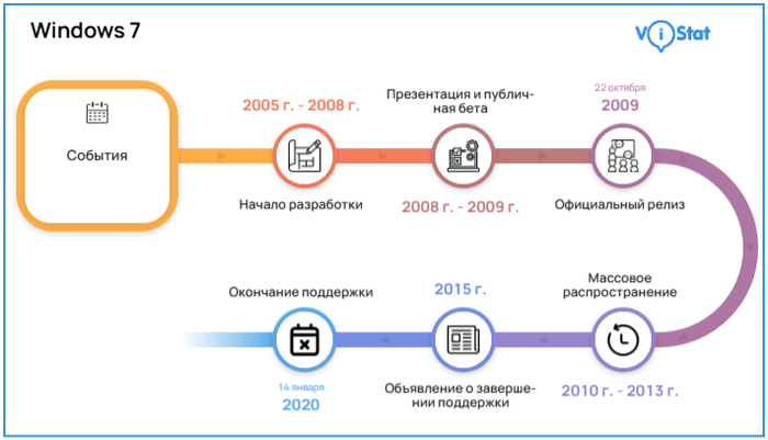 : <!--noindex--><a href="https://pikabu.ru/story/snova_zdravstvuy_window_7_myi_skuchali_13318700?u=http%3A%2F%2Fvistat.org&t=vistat.org&h=0e4e92168f4110a3931a154e42d5a09dbeafb3ef" title="http://vistat.org" target="_blank" rel="nofollow noopener">vistat.org</a><!--/noindex-->