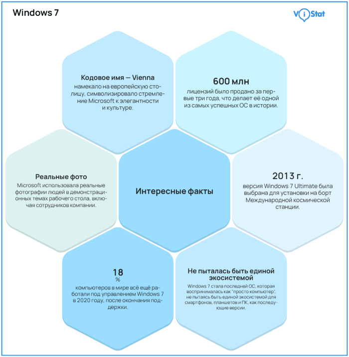: <!--noindex--><a href="https://pikabu.ru/story/snova_zdravstvuy_window_7_myi_skuchali_13318700?u=http%3A%2F%2Fvistat.org&t=vistat.org&h=0e4e92168f4110a3931a154e42d5a09dbeafb3ef" title="http://vistat.org" target="_blank" rel="nofollow noopener">vistat.org</a><!--/noindex-->