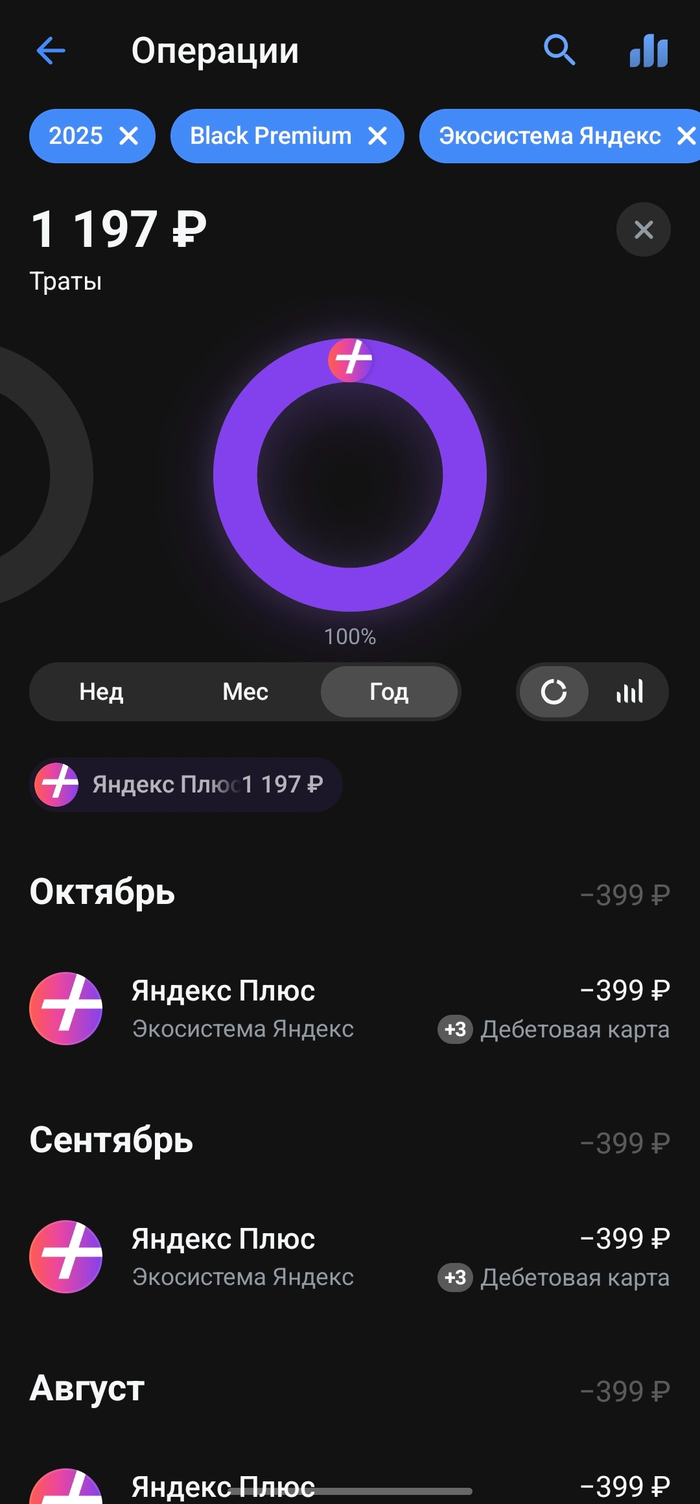 ������ 1200 �������