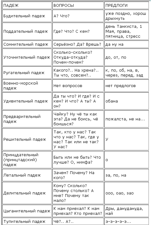 Падеж