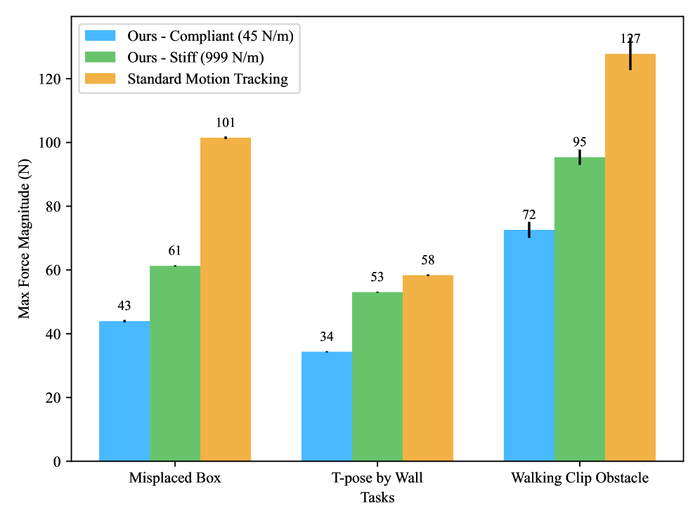 Система, способная к адаптации и смягчению ударов, демонстрирует повышенную безопасность и устойчивость в непредсказуемых условиях, позволяя ей стареть с достоинством, а не разрушаться под давлением неожиданных взаимодействий.