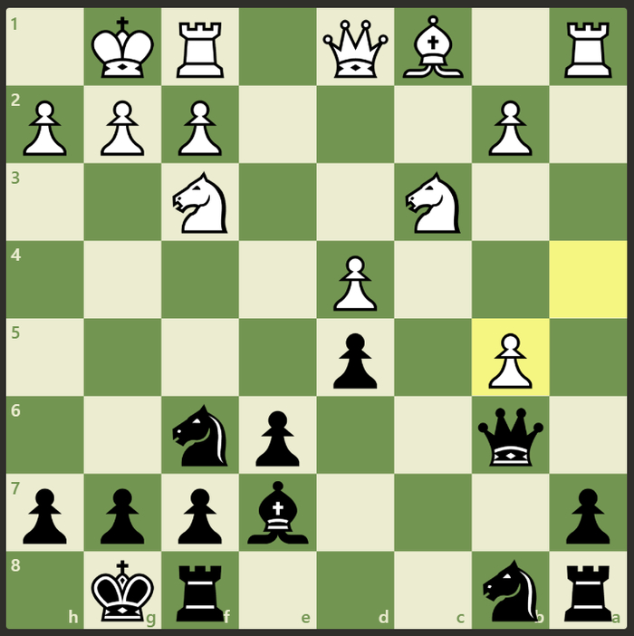 Челлендж: Pikabu против Chesshub: шахматный эксперимент