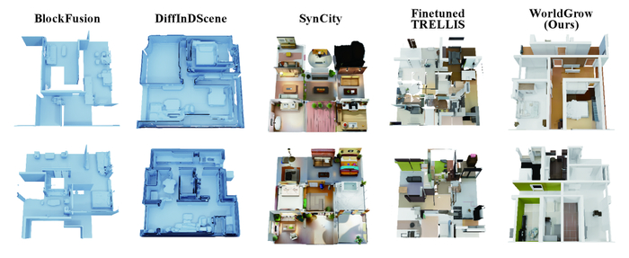 WorldGrow  ,  3D-     ,            ,     TRELLIS.