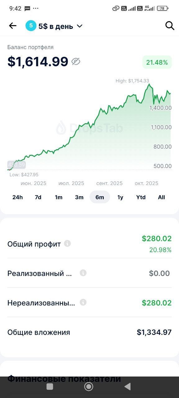 Crypto5 | День 267