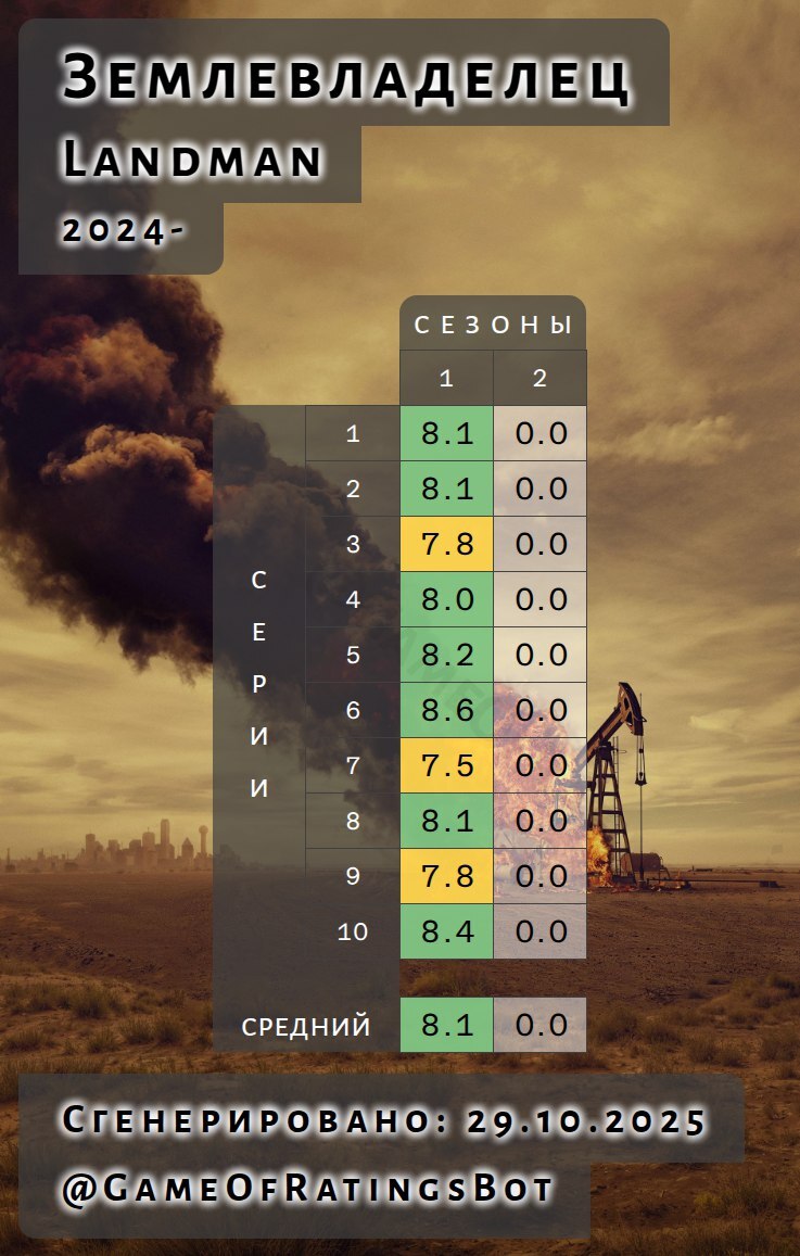 Ответ на пост «10 сериалов, которые возвращаются в ноябре с новыми сезонами» - Новости кино и сериалов, Новинки кино, Сериалы, Netflix, Новинки сериалов, Сериаломаны, Экранизация, Боевики, Длиннопост, Ответ на пост