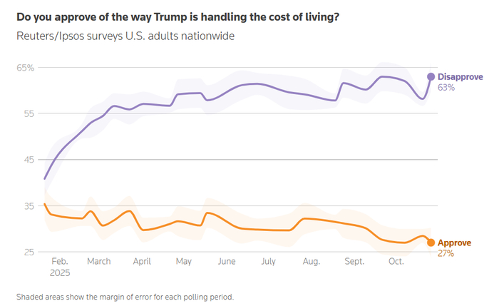 Даже чуть меньше!