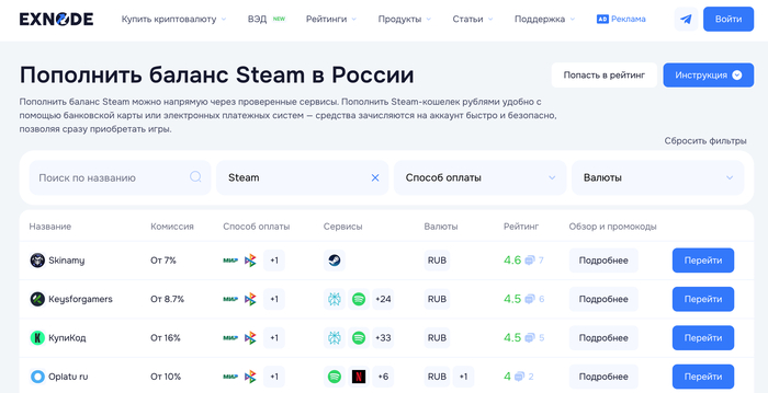 Рейтинг сайтов для оплаты зарубежных сервисов от Exnode