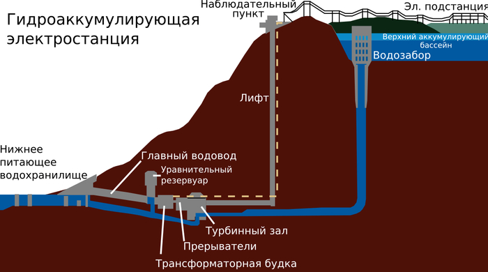 Принципиальная схема