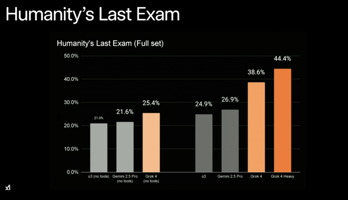    -  ,  -   ,  : AI     !