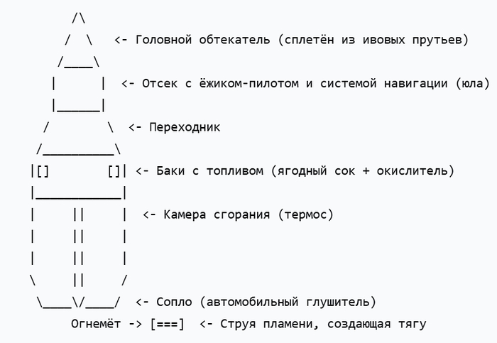 Как ежик с огнемётом может построить себе космическую ракету?