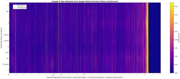  ,      ,      ,           .