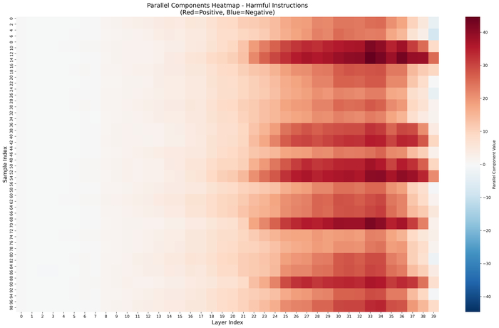       (Qwen3-14B)       (2539),    ,       .