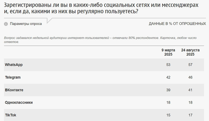Как запустить продажи в мессенджерах: руководство для бизнеса