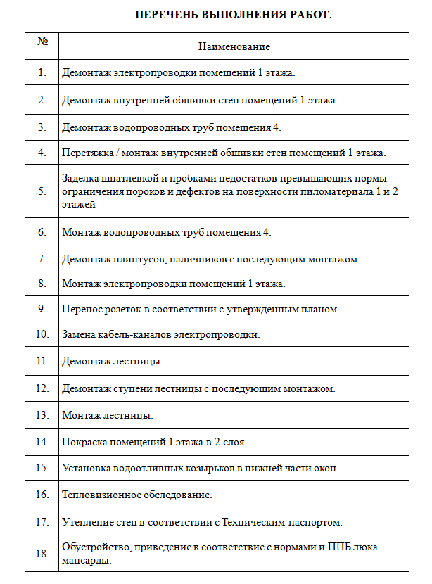 Строительная компания ТЕРЕМЪ. Честный отзыв. Часть 2