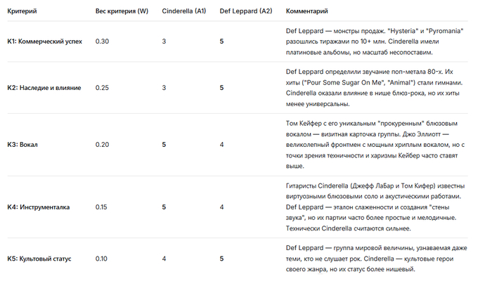 (Кстати, как тут сделать таблицу текстом?)