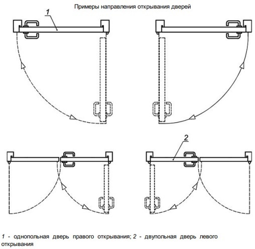 Противопожарные двери EIS 30, EI 60: производство, характеристики и применение