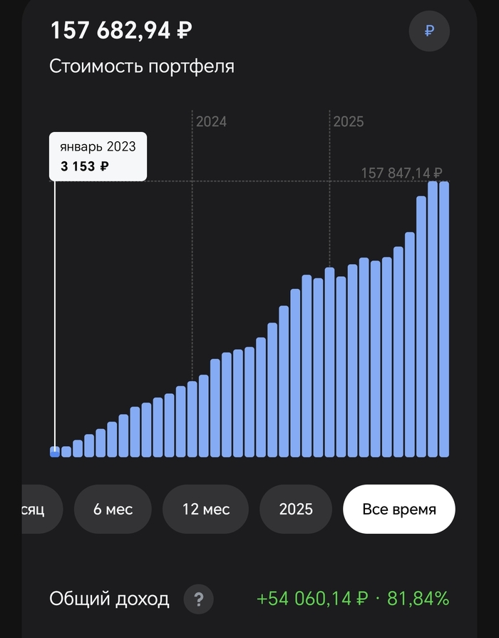 17 iPhone pro на 1 Tb, это всего 100 рублей в день 2,8 лет