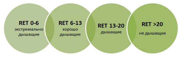      ,  ,  RET        ,     MVTR