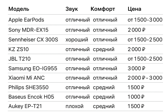 Рейтинг лучших гарнитур для телефона