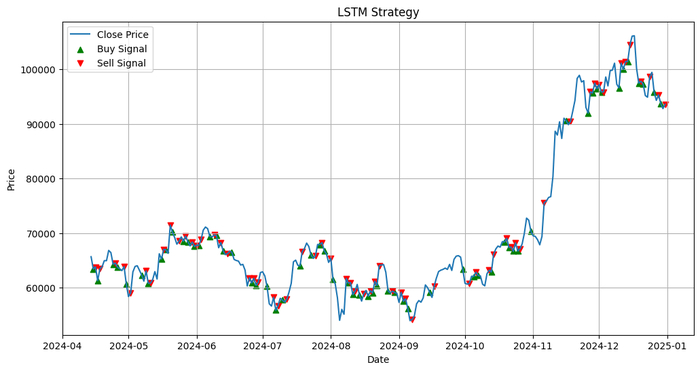  LSTM        ,         .