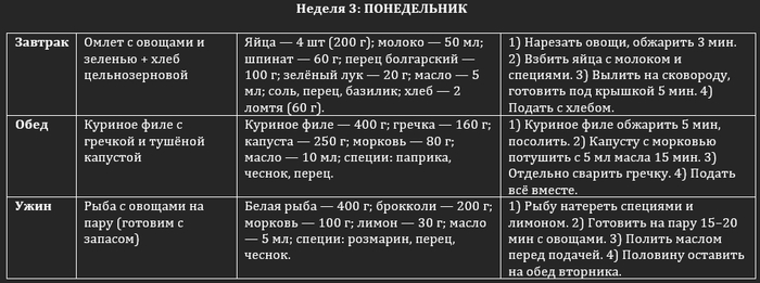 План от нейросети для справки. Ему я следовать, конечно же, не буду