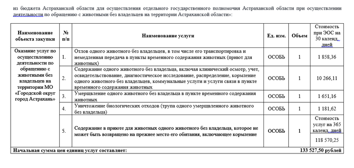 <!--noindex--><a href="https://pikabu.ru/story/otvet_na_post_nadeyus_yeto_feyk_13367766?u=https%3A%2F%2Fzakupki.gov.ru%2Fepz%2Forder%2Fnotice%2Fzk20%2Fview%2Fdocuments.html%3FregNumber%3D0325300006425000576&t=https%3A%2F%2Fzakupki.gov.ru%2Fepz%2Forder%2Fnotice%2Fzk20%2Fview%2Fdocuments....&h=3967b6695a3812578960bd78261bd937bd86d8bd" title="https://zakupki.gov.ru/epz/order/notice/zk20/view/documents.html?regNumber=0325300006425000576" target="_blank" rel="nofollow noopener">https://zakupki.gov.ru/epz/order/notice/zk20/view/documents....</a><!--/noindex-->