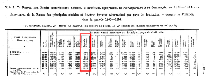 Когда в Германию ушёл последний вагон с зерном?