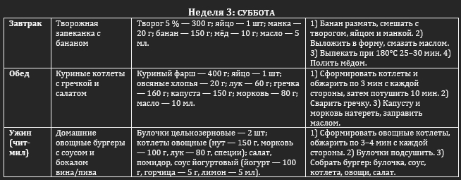 Меню GPT на субботу: творожная запеканка с бананом, куриные котлеты с гречкой и салатом, овощные бургеры (чит-мил).