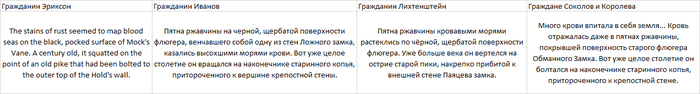 Тут в принципе всё понятно, кроме того что СиК придумали из головы впитавшую кровь землю. Но перевод всё-таки художественный, смысла сказанного не нарушает, атмосферу создаёт. Поэтому пока не реагируем на звоночки.