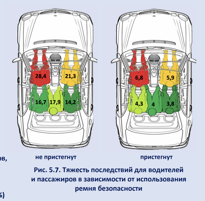 Тяжесть последствий - Число погибших в ДТП в расчете на 100 пострадавших (суммарное число погибших и раненых)