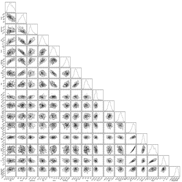 Анализ четырнадцати свободных параметров, полученных в ходе MCMC-симуляции изображений диска HD 92945 в фильтре F200W, показывает, что маскировка яркой области вблизи малой оси оказывает влияние на результаты.