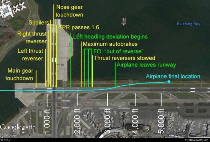 Схема выката