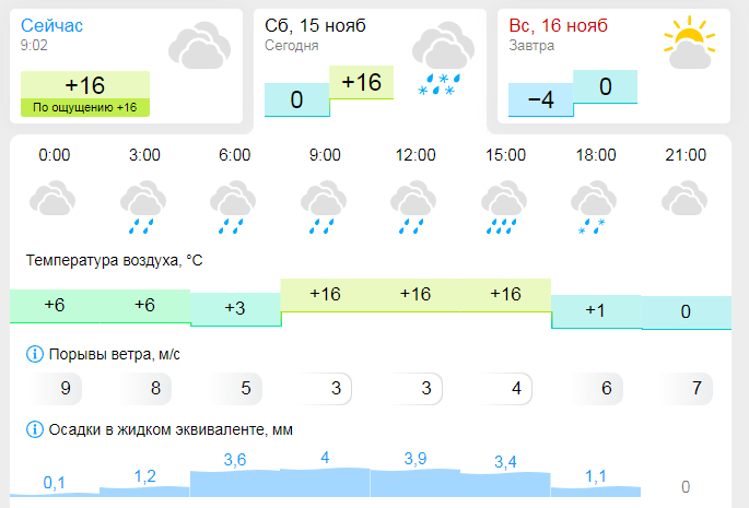 <!--noindex--><a href="https://pikabu.ru/story/kogda_rabotaesh_sinoptikom_i_ochen_khochesh_chtobyi_segodnya_byilo_teplo_13399551?u=https%3A%2F%2Fwww.gismeteo.ru%2Fweather-nizhny-novgorod-4355%2F&t=https%3A%2F%2Fwww.gismeteo.ru%2Fweather-nizhny-novgorod-4355%2F&h=7e630235f620bb0406bfaf7a795869ec33bbfa8c" title="https://www.gismeteo.ru/weather-nizhny-novgorod-4355/" target="_blank" rel="nofollow noopener">https://www.gismeteo.ru/weather-nizhny-novgorod-4355/</a><!--/noindex-->