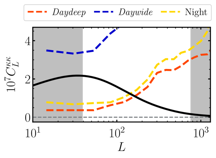          ACT DR6 (daydeep - , daywide - , night - )      P-ACT  ().