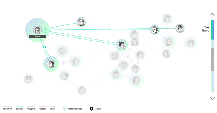       . : <!--noindex--><a href="https://pikabu.ru/story/glubokoe_chtenie_s_ii_kak_llm_izmenit_to_kak_myi_chitaem_13407364?u=http%3A%2F%2Fvoinaimir.com%2Finfo%2F&t=http%3A%2F%2Fvoinaimir.com%2Finfo%2F&h=eab50d2eeae5d6e628375e89e292005a24f94d88" title="http://voinaimir.com/info/" target="_blank" rel="nofollow noopener">http://voinaimir.com/info/</a><!--/noindex-->