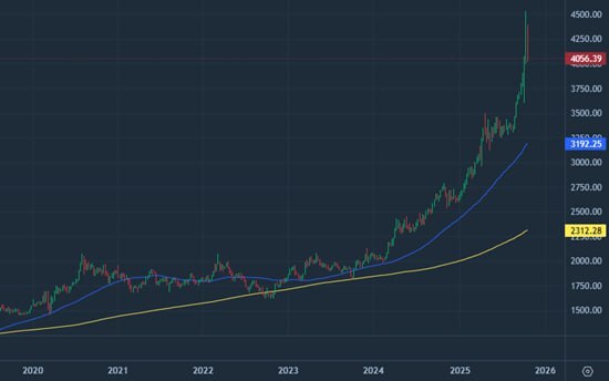 Актив-убежище