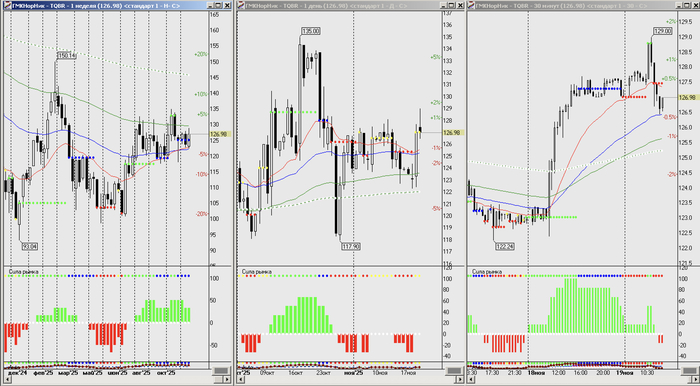    -  - 30   19 11 2025